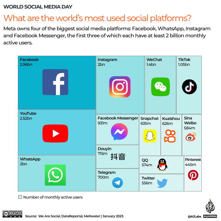 INTERACTIVE_What are the world’s most used social platforms_edit